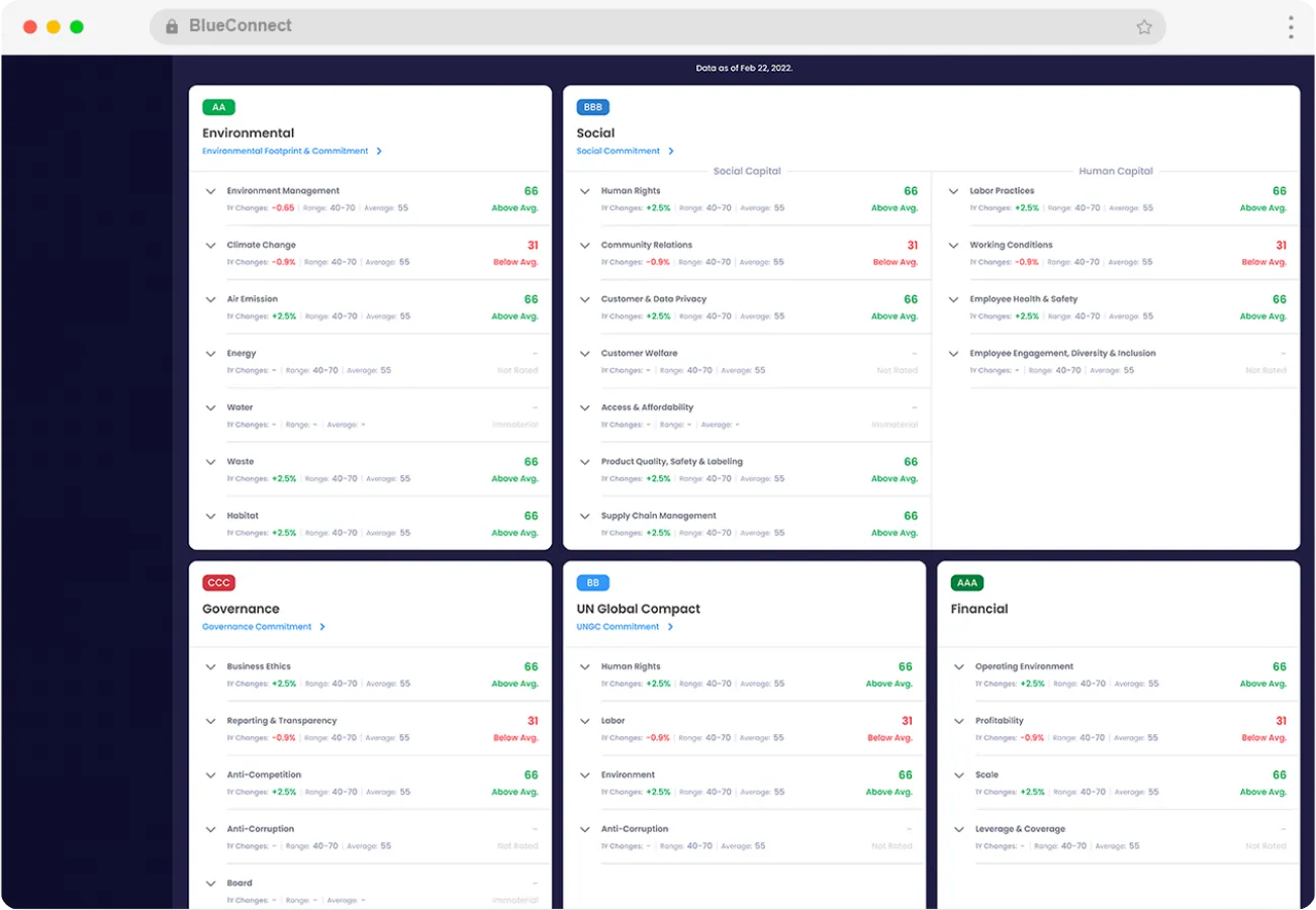 BlueConnect - customized reporting