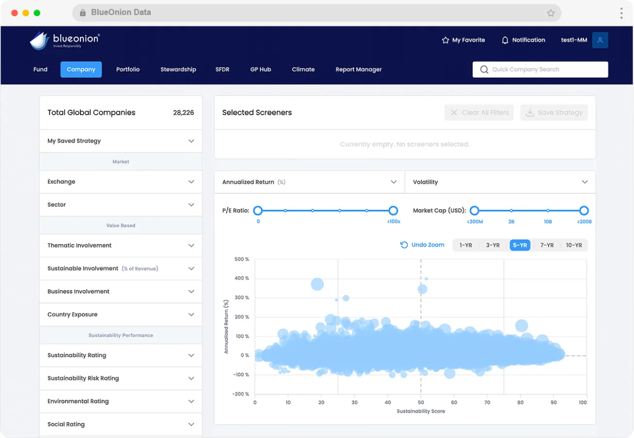 BlueOnion Data - Intelligent insights quick overview