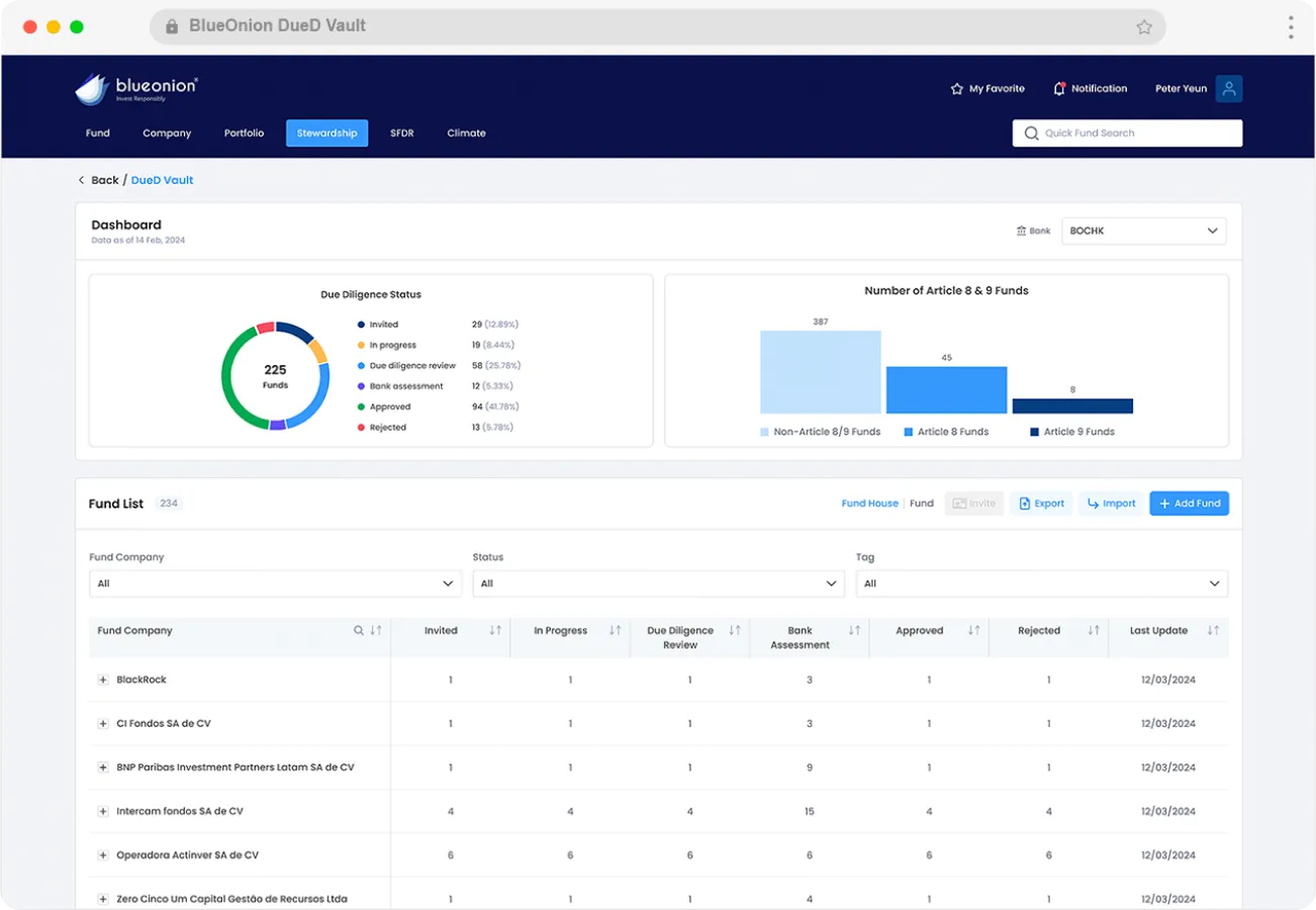 DueD Vault Essential Insights Overview
