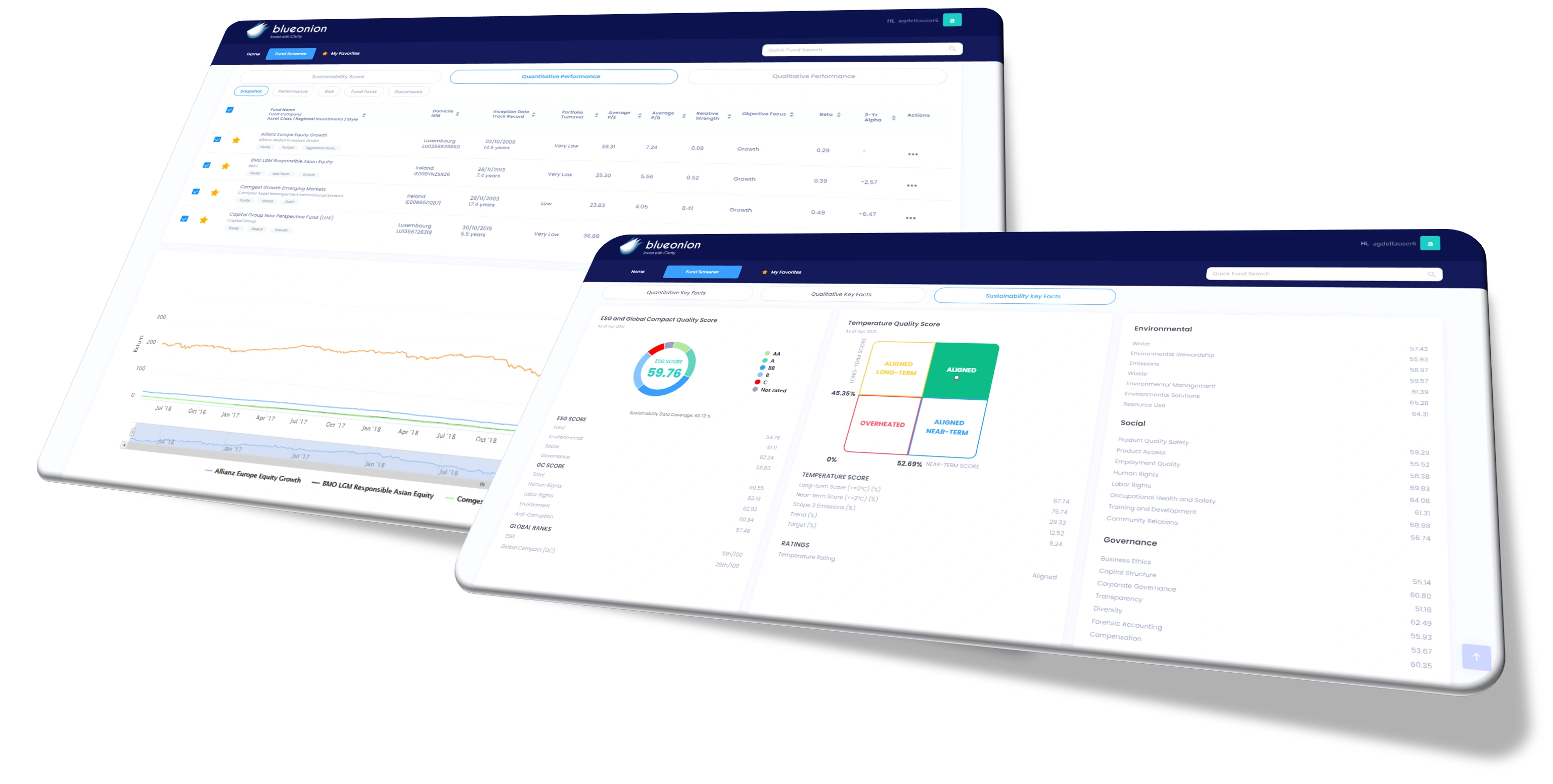 Analyze - Perform In-Depth Peer Analysis