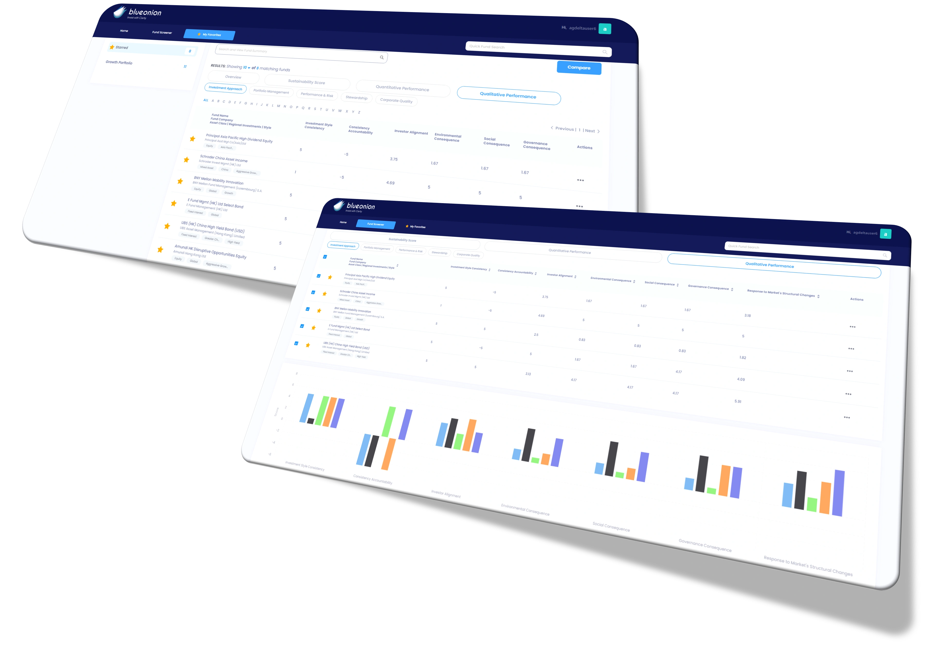 Qualitative Assessment - Five Pillars for Manager Selection