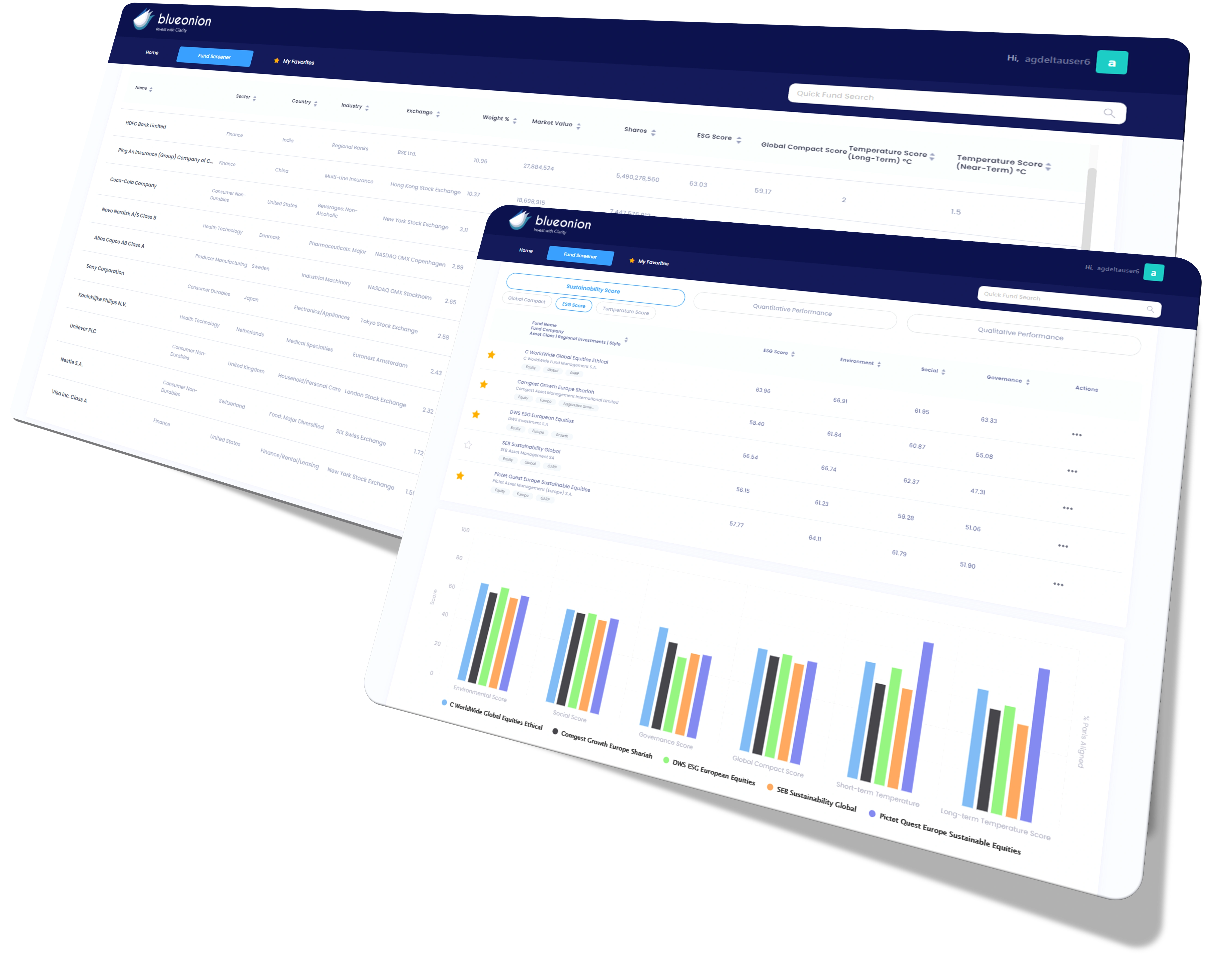 Fundamentals & Profiling - Comprehensive & Timely Data to Fuel Your Research