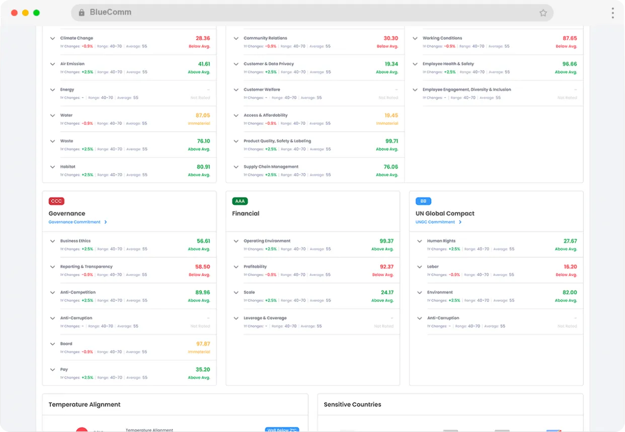 Actionable Sustainability Insights