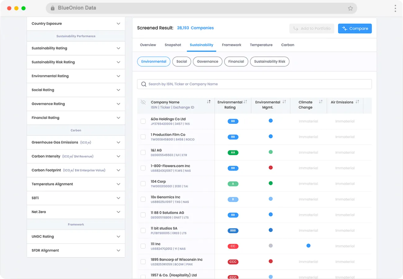 BlueOnion Data - Comprehensive sustainability ratings