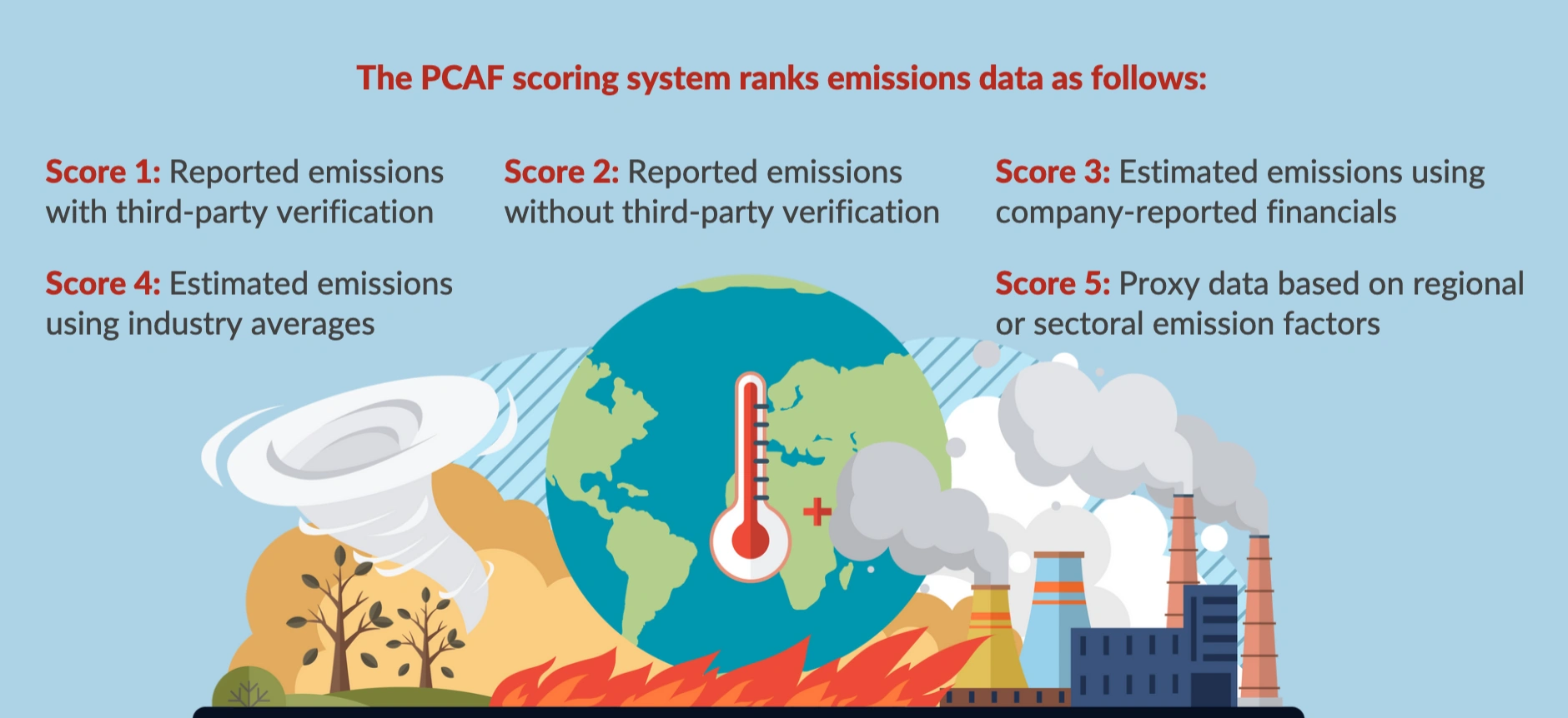 Partnership for Carbon Accounting Financials